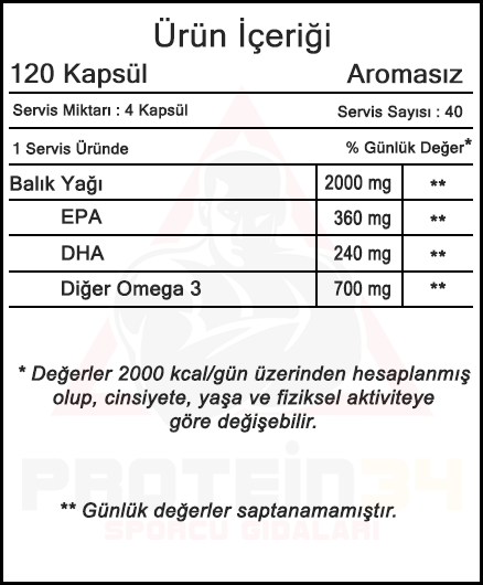 hardline omega 3 balık yagı 160 kapsul besin bilgisi